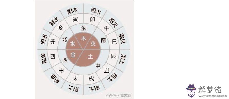 八字算命天干地支里暗藏的簡單介紹