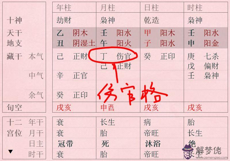 算命說寶寶有雙官印是什麼意思的簡單介紹