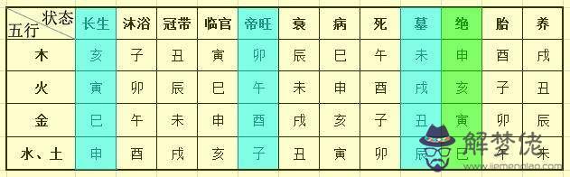 生辰八字日柱看婚姻生活好不好