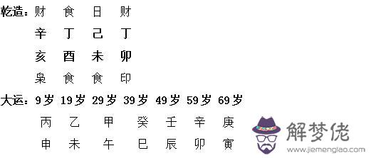 中國富豪八字命運