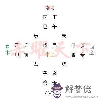 八字辰的地支藏干