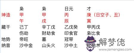 八字壬申日柱的人命運好嗎