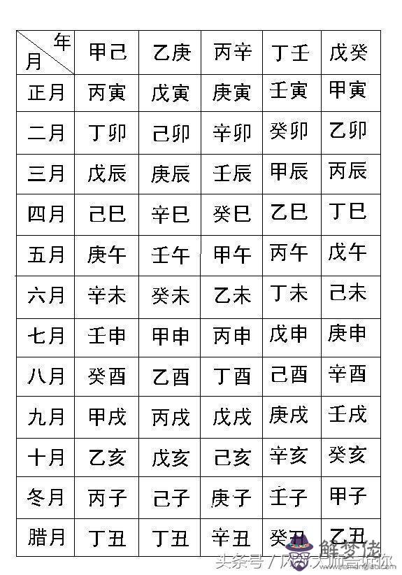 如何算八字和不