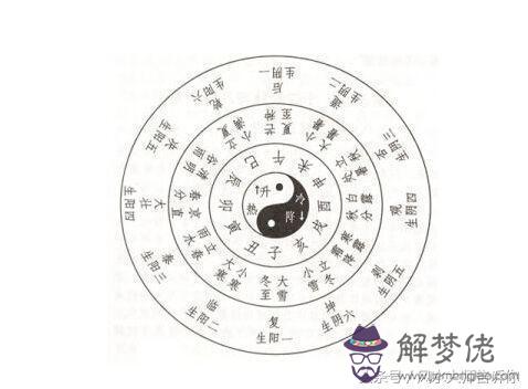 如何算八字和不