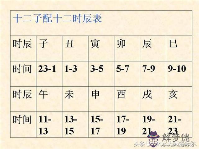 如何算八字和不