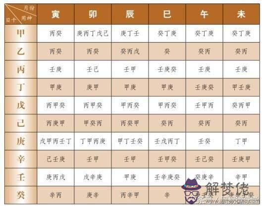 包含八字身旺不得喜用是什麼意思的詞條