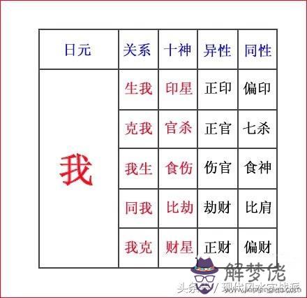 八字時柱食神坐梟神是什麼意思