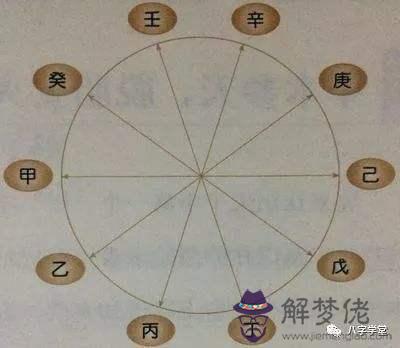 天干是明現的八字