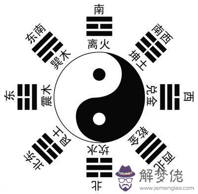 排八字算命運