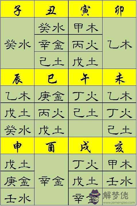 五行八字都屬木怎麼樣