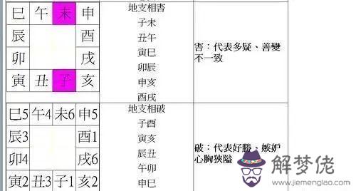 八字里有一牛雙尾什麼意思dkc的簡單介紹