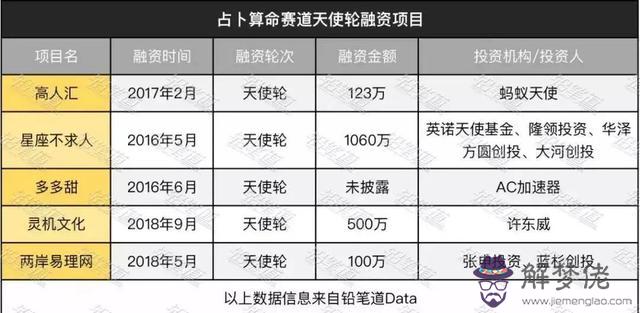 算命的火年什麼意思是什麼