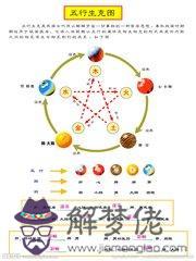 八字里泄耗啥意思 八字里泄耗啥意思
