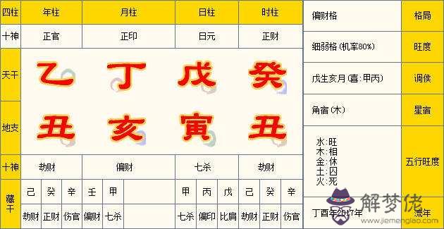 關于2012年10月10日生辰八字的信息