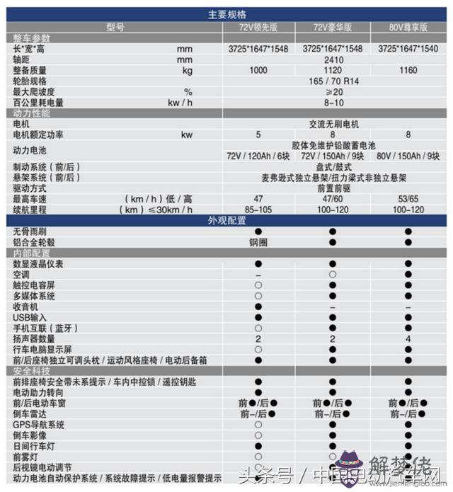 道爵電動汽車前輪胎吃胎內八字