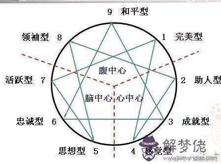 易經里人格講的什麼意思