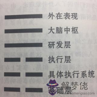 周易官爻化退是什麼意思的簡單介紹