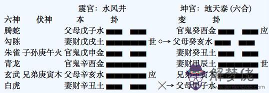 周易官爻化退是什麼意思的簡單介紹