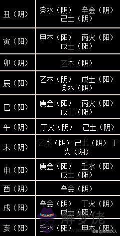 八字地支純陽