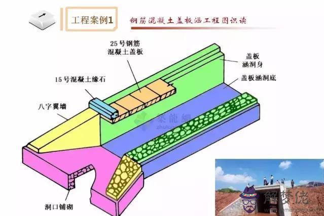 涵洞八字墻基礎怎麼看