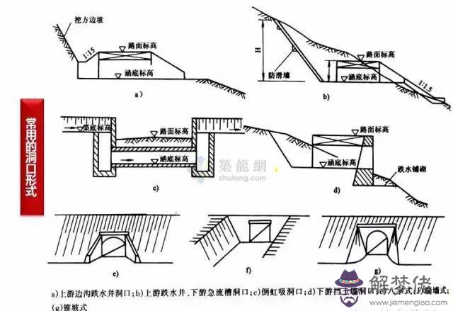 涵洞八字墻基礎怎麼看