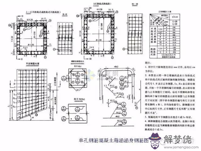 涵洞八字墻基礎怎麼看