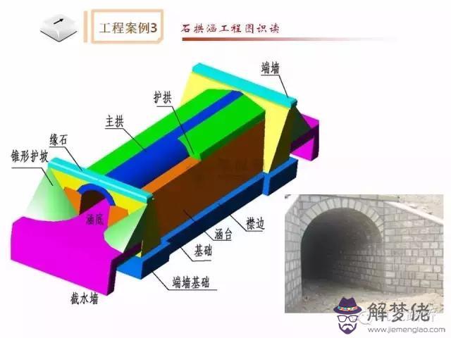 涵洞八字墻基礎怎麼看