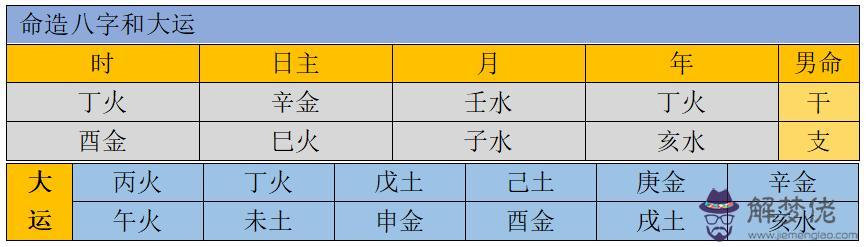 八字生辰喜金是什麼意思