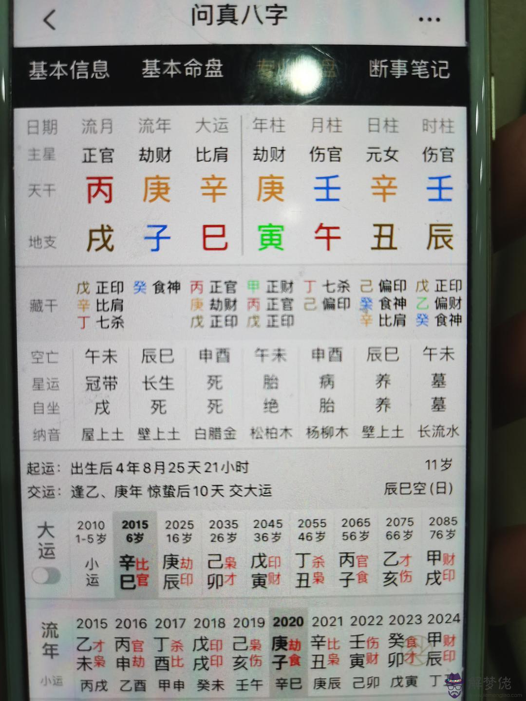 八字制是什麼意思