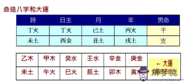 八字股票是什麼意思