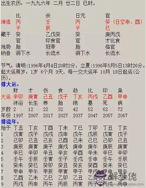 生辰八字五行改名測名