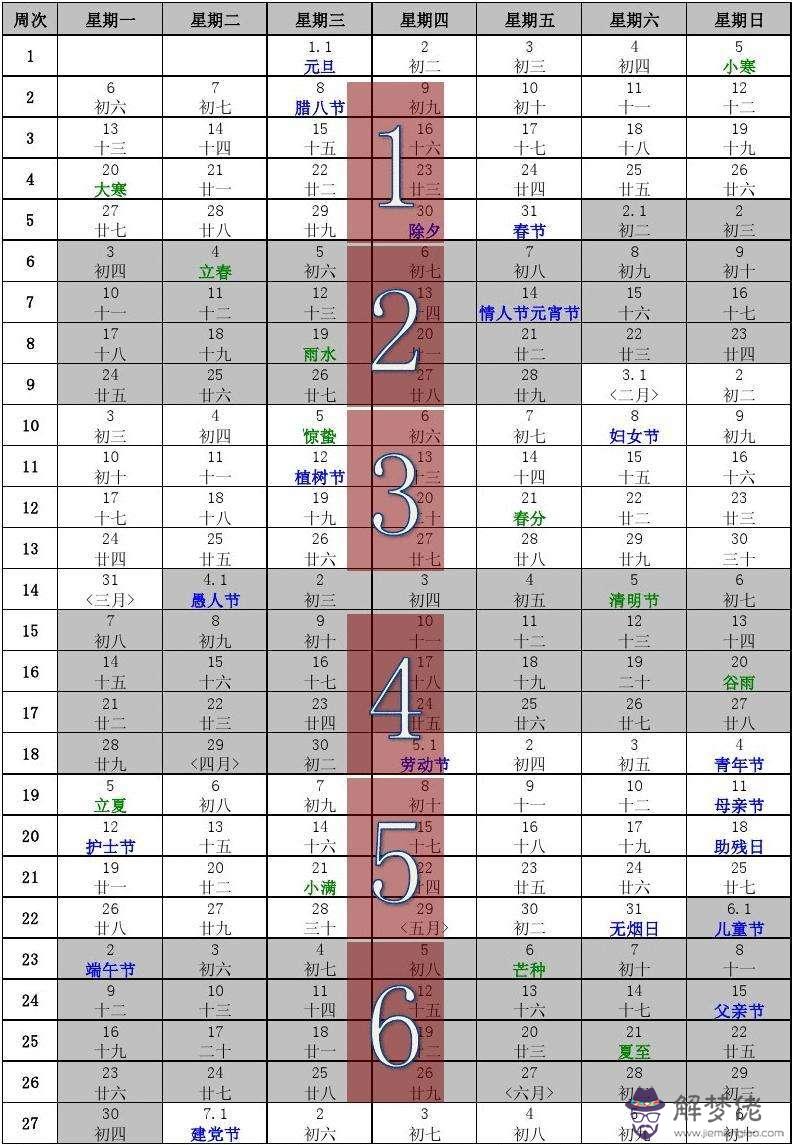 農歷1978年九月初七生辰八字