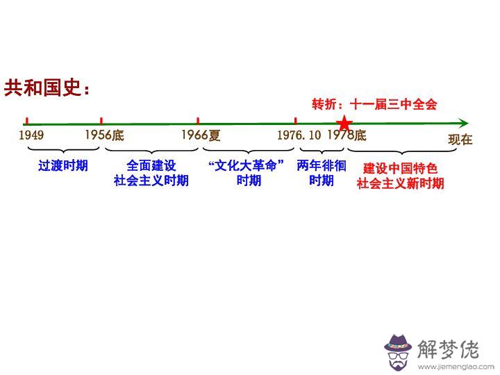 改革開放后八字方針