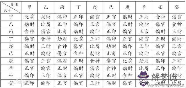 八字十神正印什麼意思