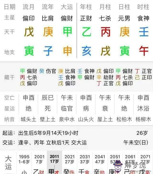 八字比較大是什麼意思的簡單介紹