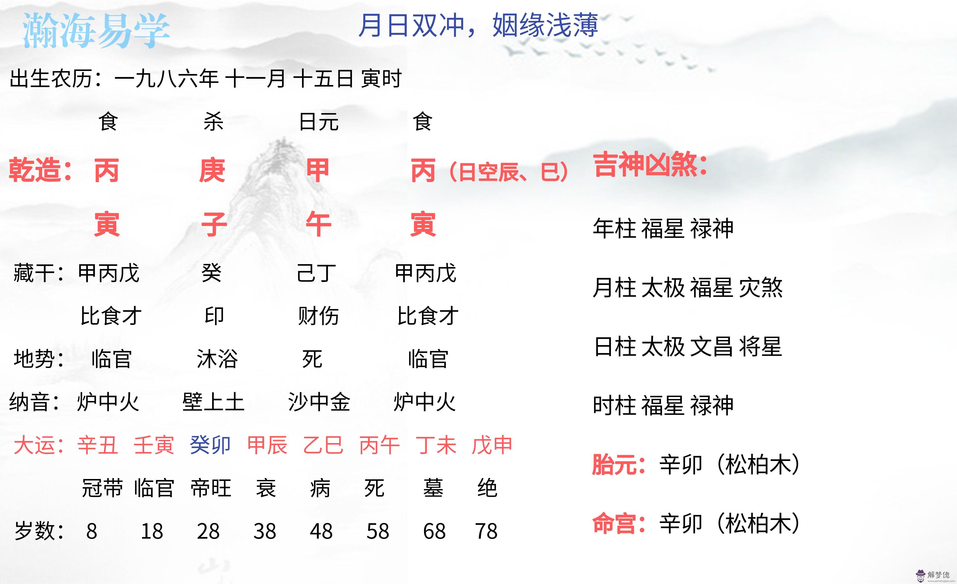 結婚看八字中的什麼意思