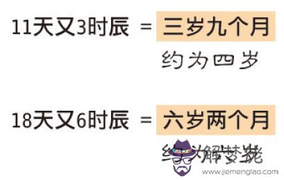 八字算命起大運法