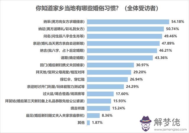 九八年正月的生辰八字