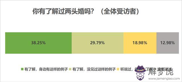 九八年正月的生辰八字