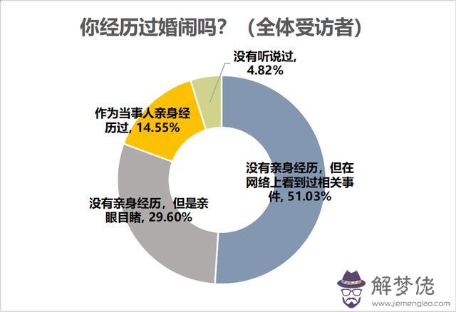 九八年正月的生辰八字