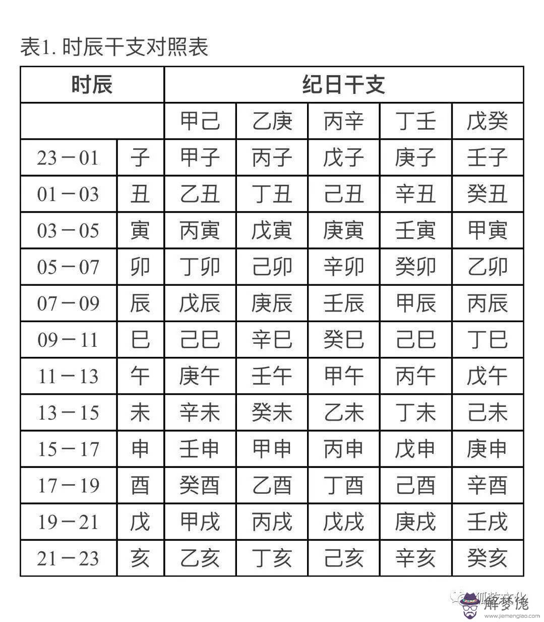 測八字天干地支星喜用的簡單介紹