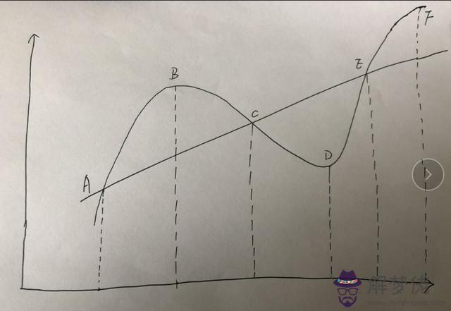 八字通透后如何應用