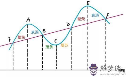 八字通透后如何應用