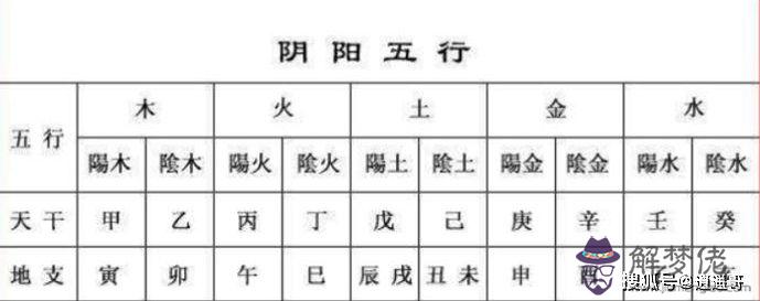 關于陰陽五行生辰八字稱骨命的信息