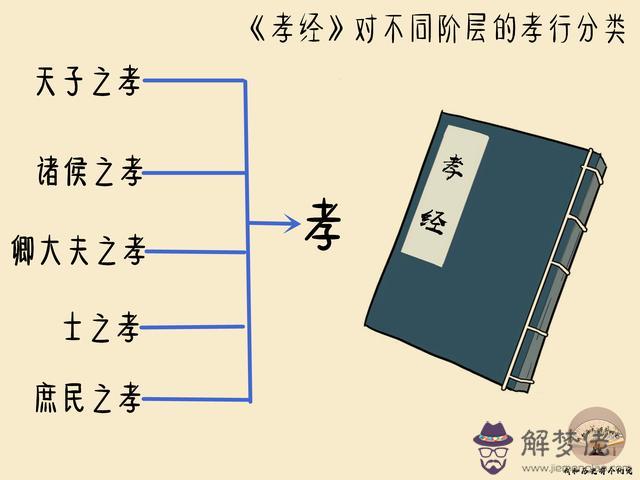 算命的說有大孝是什麼意思