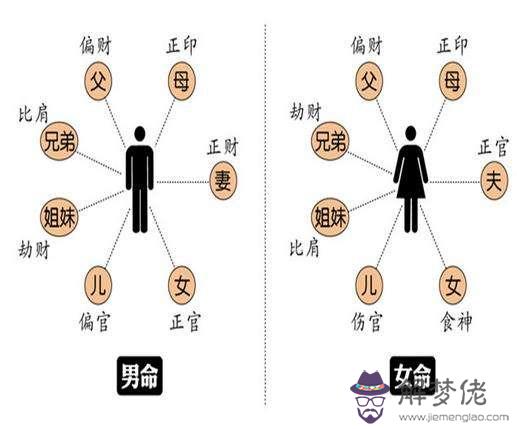 生辰八字怎麼算命通俗易懂