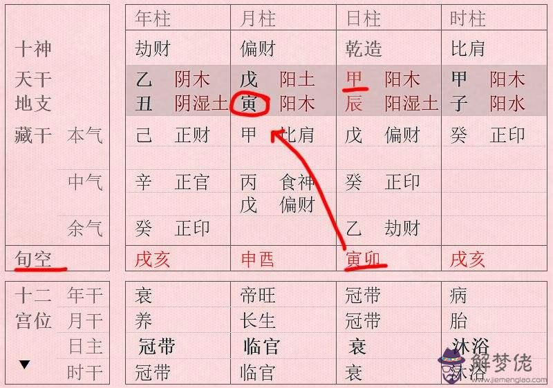 測八字算命批八字