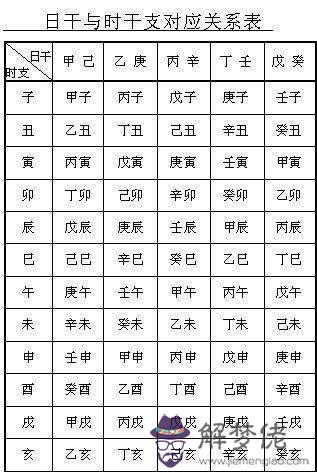 怎麼根據五行八字取名