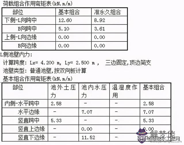 水池八字角計算公式