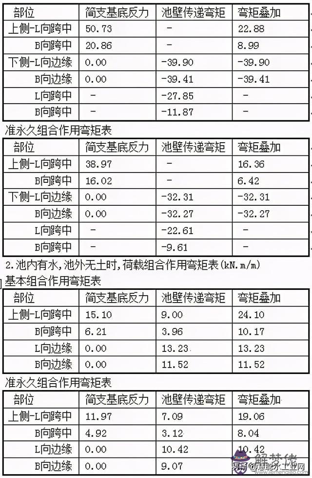 水池八字角計算公式